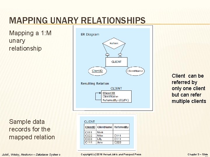 MAPPING UNARY RELATIONSHIPS Mapping a 1: M unary relationship Client can be referred by