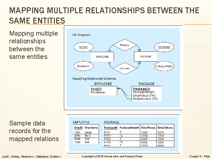 MAPPING MULTIPLE RELATIONSHIPS BETWEEN THE SAME ENTITIES Mapping multiple relationships between the same entities