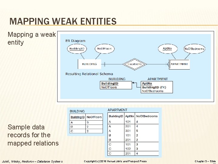 MAPPING WEAK ENTITIES Mapping a weak entity Sample data records for the mapped relations