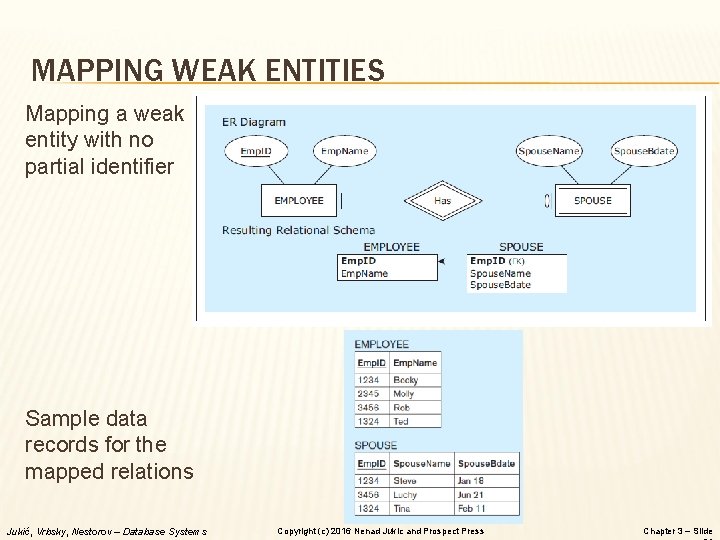 MAPPING WEAK ENTITIES Mapping a weak entity with no partial identifier Sample data records