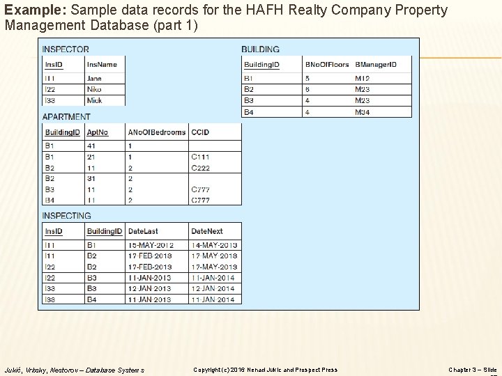 Example: Sample data records for the HAFH Realty Company Property Management Database (part 1)