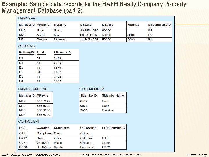 Example: Sample data records for the HAFH Realty Company Property Management Database (part 2)