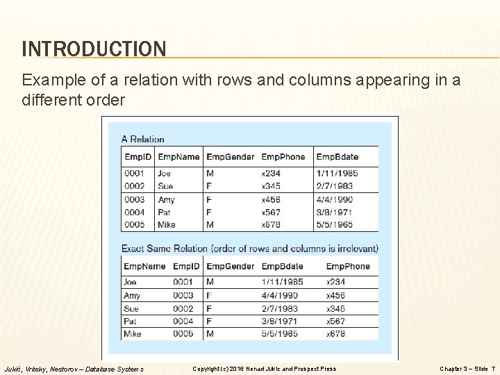 INTRODUCTION Example of a relation with rows and columns appearing in a different order