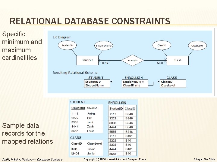 RELATIONAL DATABASE CONSTRAINTS Specific minimum and maximum cardinalities Sample data records for the mapped