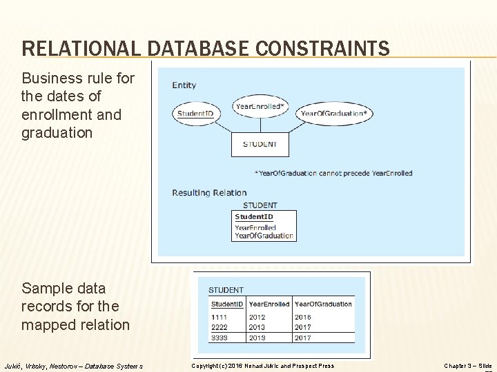 RELATIONAL DATABASE CONSTRAINTS Business rule for the dates of enrollment and graduation Sample data