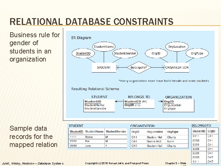 RELATIONAL DATABASE CONSTRAINTS Business rule for gender of students in an organization Sample data