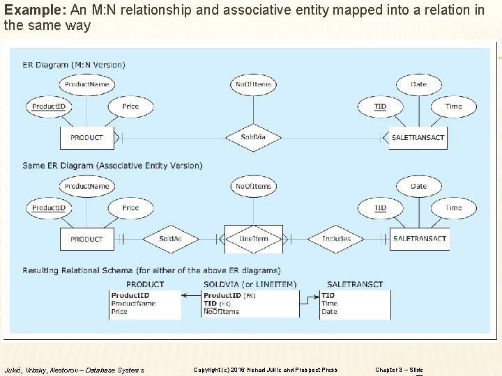 Example: An M: N relationship and associative entity mapped into a relation in the