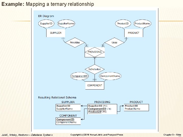 Example: Mapping a ternary relationship Jukić, Vrbsky, Nestorov – Database Systems Copyright (c) 2016
