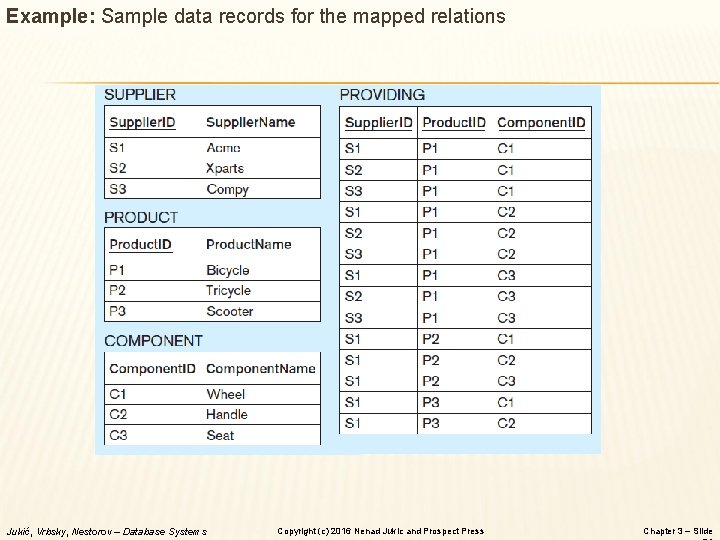 Example: Sample data records for the mapped relations Jukić, Vrbsky, Nestorov – Database Systems