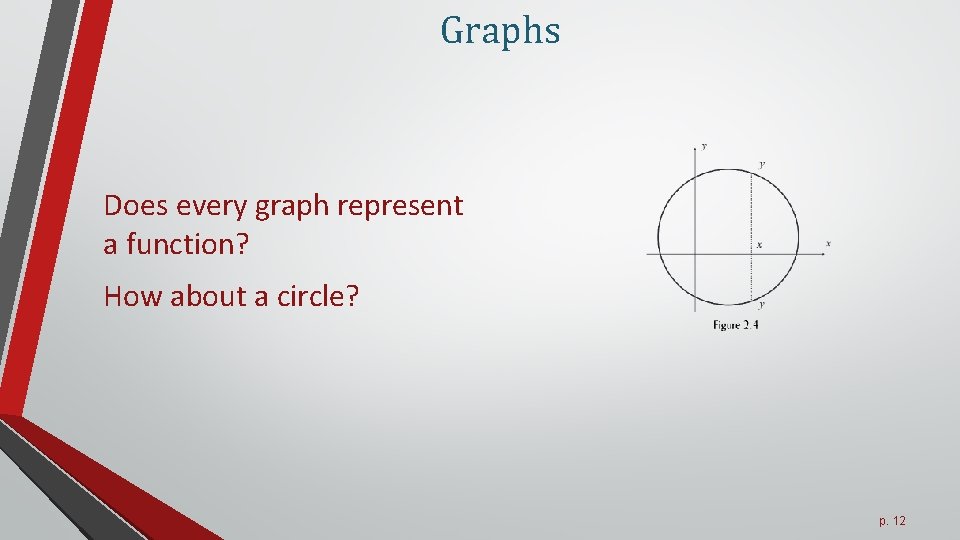 Graphs Does every graph represent a function? How about a circle? p. 12 