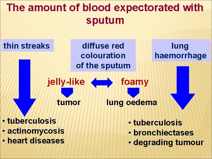 The amount of blood expectorated with sputum thin streaks diffuse red colouration of the