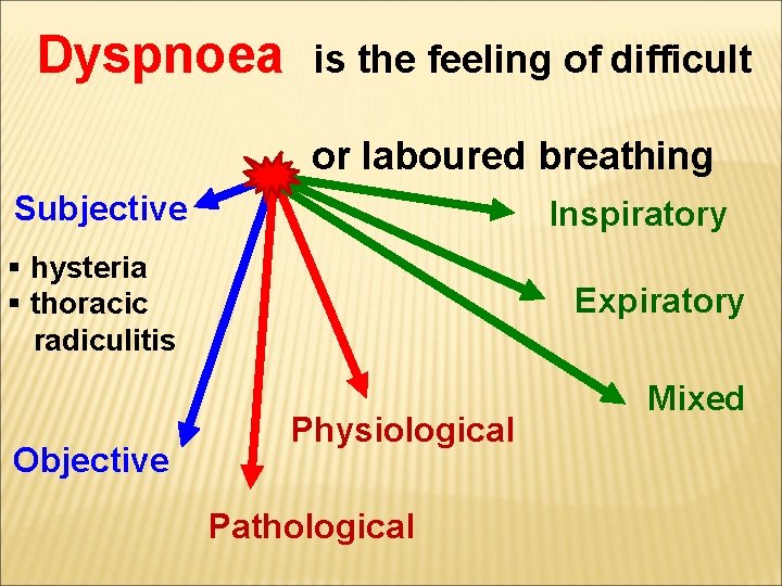 Dyspnoea is the feeling of difficult or laboured breathing Subjective Inspiratory § hysteria §