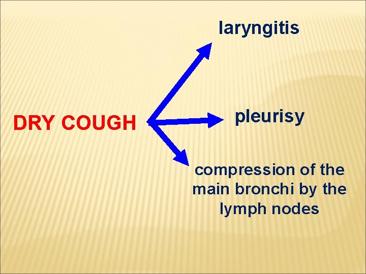 laryngitis DRY COUGH pleurisy compression of the main bronchi by the lymph nodes 