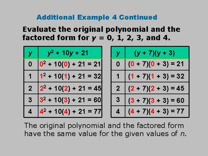 Additional Example 4 Continued Evaluate the original polynomial and the factored form for y