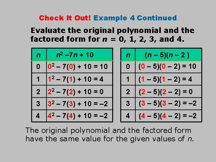 Check It Out! Example 4 Continued Evaluate the original polynomial and the factored form
