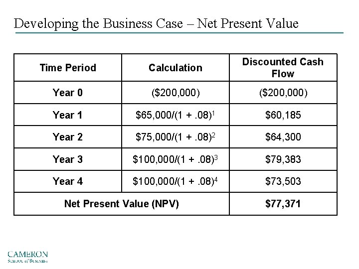 Developing the Business Case – Net Present Value Time Period Calculation Discounted Cash Flow