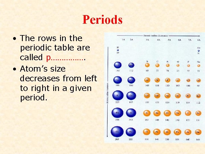 Periods • The rows in the periodic table are called p……………. • Atom’s size