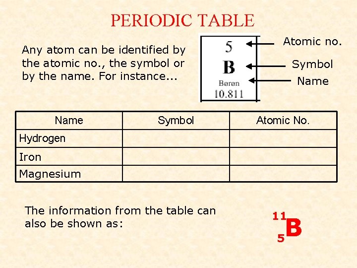 PERIODIC TABLE Any atom can be identified by the atomic no. , the symbol