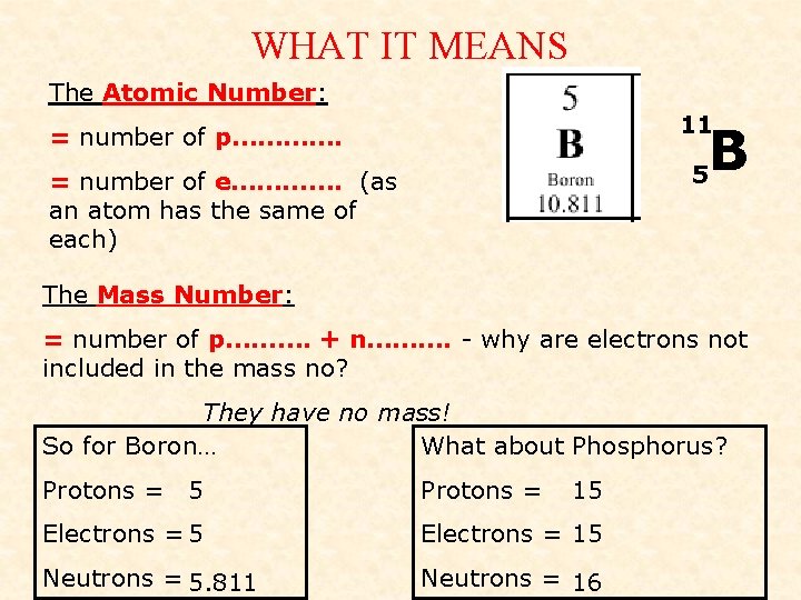WHAT IT MEANS The Atomic Number: 11 B = number of p…………. 5 =