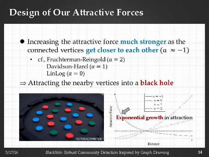 Design of Our Attractive Forces Exponential growth in attraction 5/17/16 Black. Hole: Robust Community