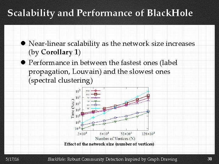 Scalability and Performance of Black. Hole l Near-linear scalability as the network size increases