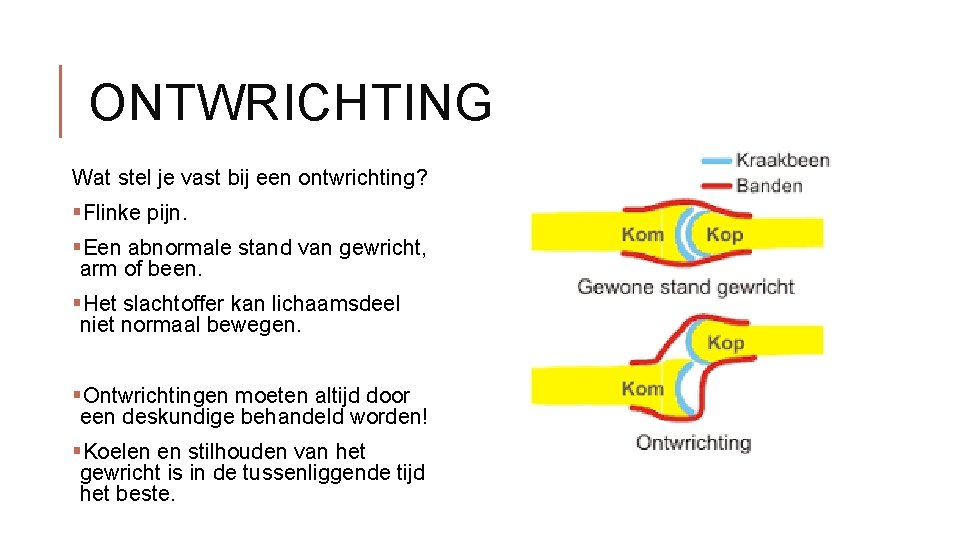 ONTWRICHTING Wat stel je vast bij een ontwrichting? §Flinke pijn. §Een abnormale stand van