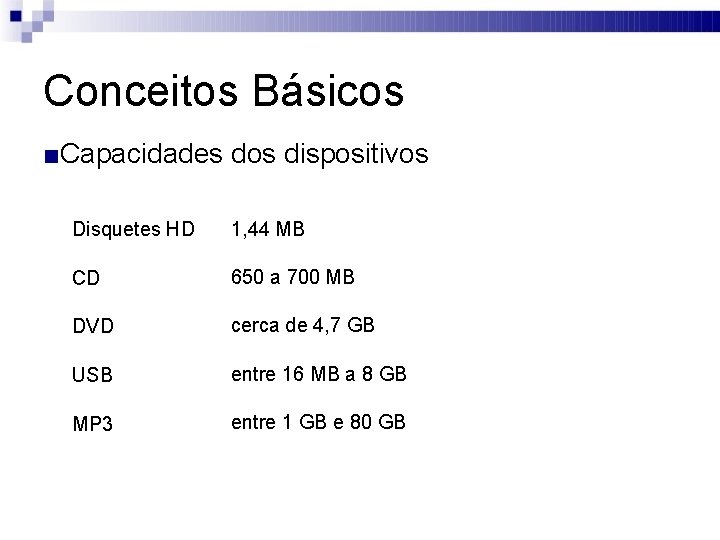 Conceitos Básicos ■Capacidades dos dispositivos Disquetes HD 1, 44 MB CD 650 a 700
