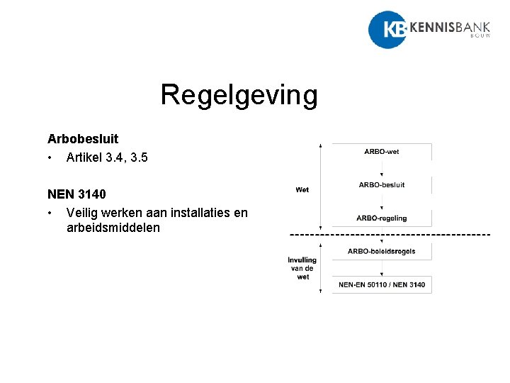 Regelgeving Arbobesluit • Artikel 3. 4, 3. 5 NEN 3140 • Veilig werken aan