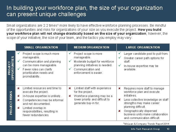 In building your workforce plan, the size of your organization can present unique challenges