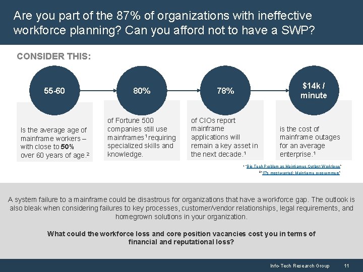 Are you part of the 87% of organizations with ineffective workforce planning? Can you