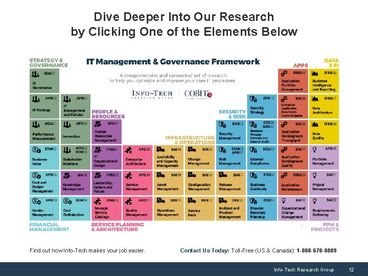 Dive Deeper Into Our Research by Clicking One of the Elements Below Find out