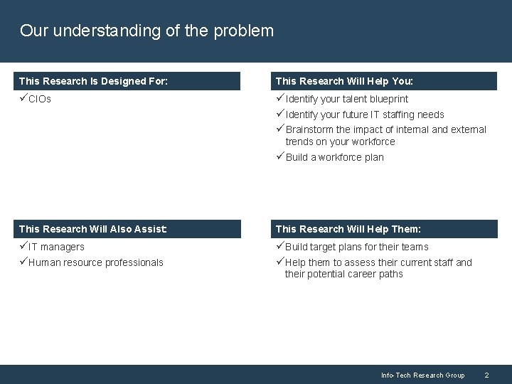 Our understanding of the problem This Research is Is Designed For: This Research Will