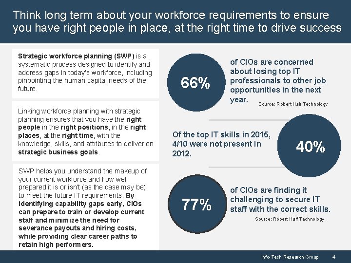 Think long term about your workforce requirements to ensure you have right people in