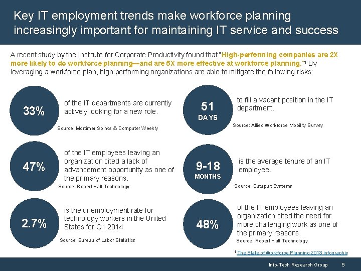 Key IT employment trends make workforce planning increasingly important for maintaining IT service and