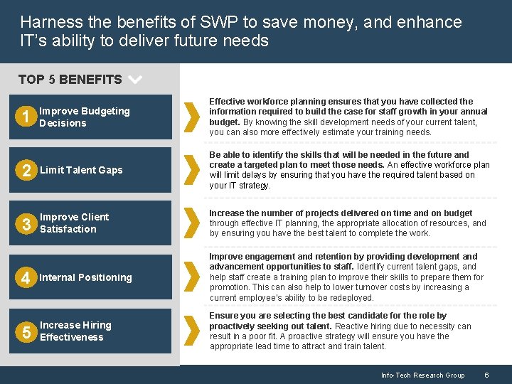 Harness the benefits of SWP to save money, and enhance IT’s ability to deliver