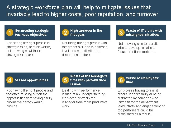 A strategic workforce plan will help to mitigate issues that invariably lead to higher