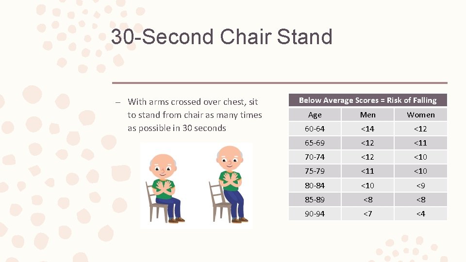 30 -Second Chair Stand – With arms crossed over chest, sit to stand from
