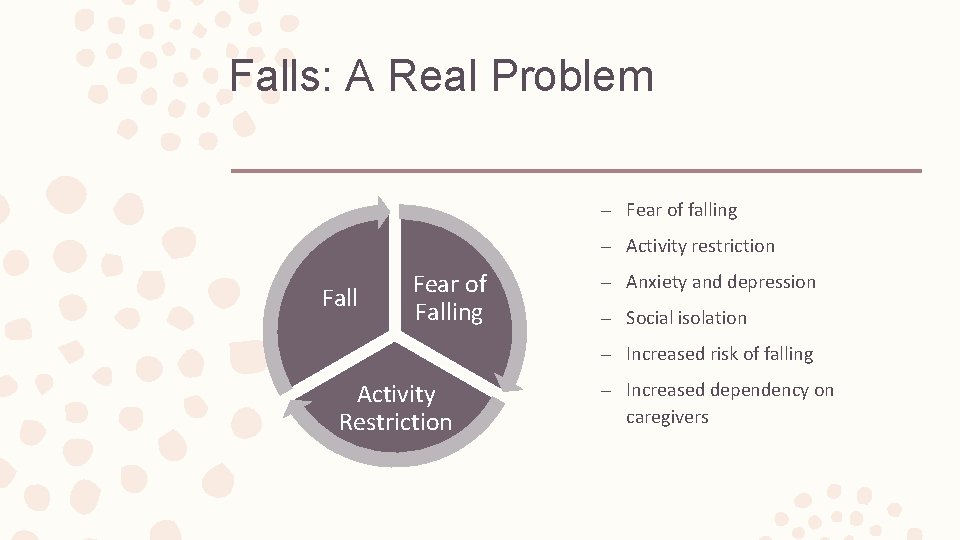 Falls: A Real Problem – Fear of falling – Activity restriction Fall Fear of