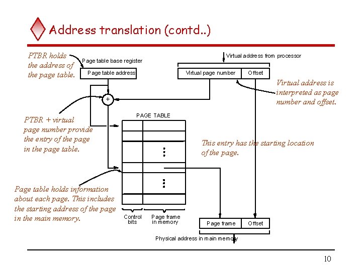 Address translation (contd. . ) PTBR holds the address of the page table. Virtual