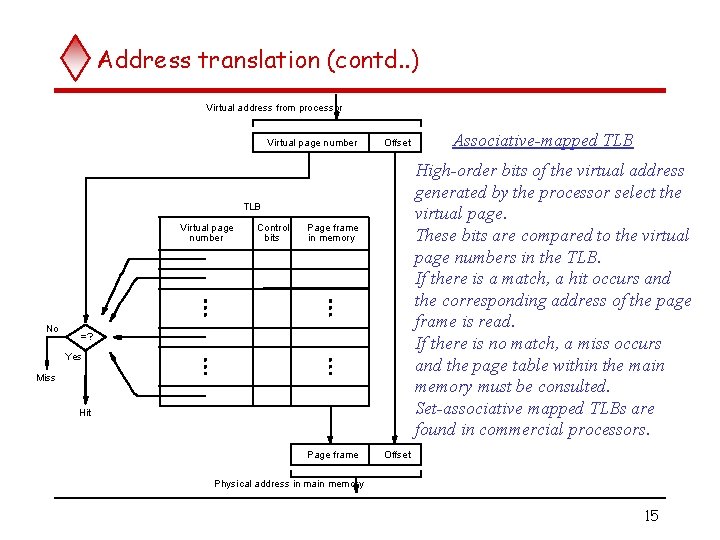 Address translation (contd. . ) Virtual address from processor Virtual page number Offset High-order