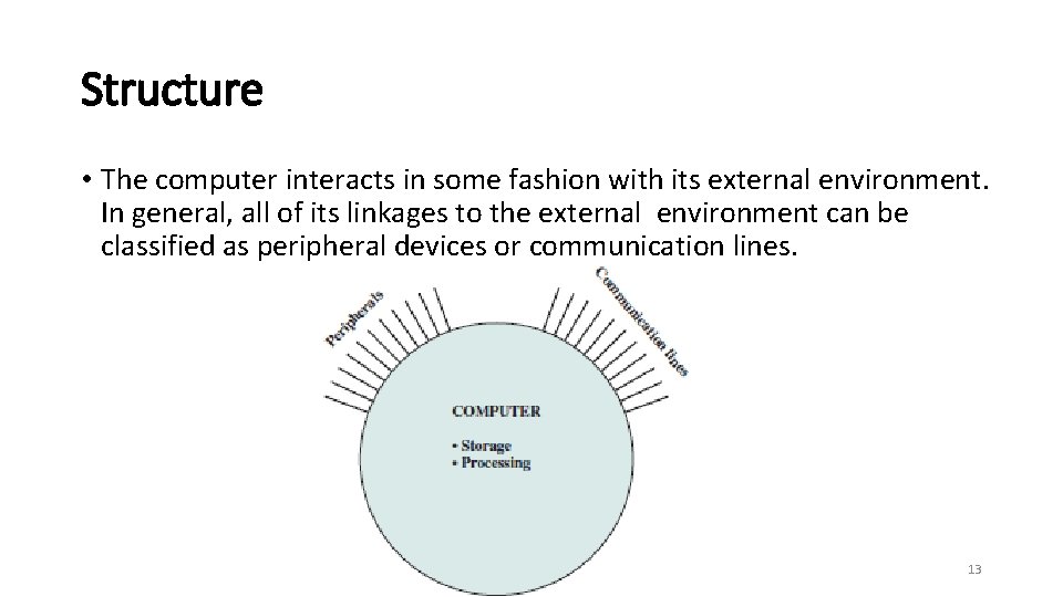 Structure • The computer interacts in some fashion with its external environment. In general,