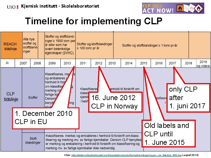 Kjemisk institutt - Skolelaboratoriet Timeline for implementing CLP 1. December 2010 CLP in EU