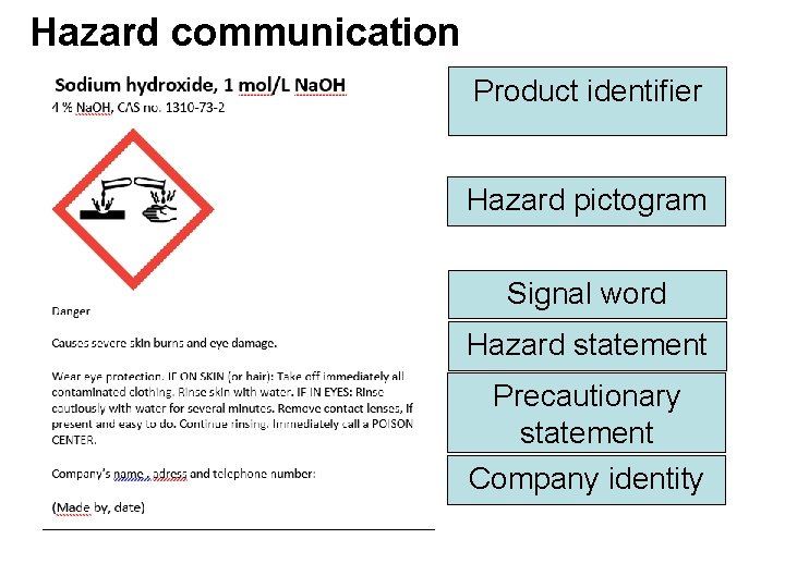 Kjemisk institutt - Skolelaboratoriet Hazard communication Product identifier Hazard pictogram Signal word Hazard statement