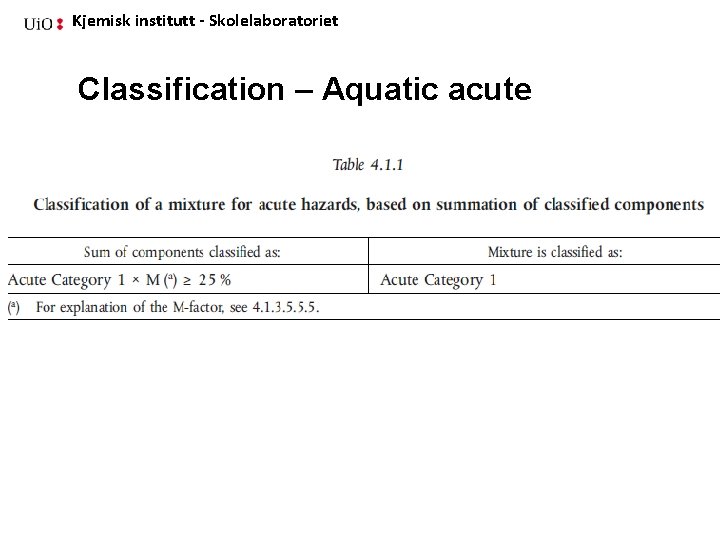 Kjemisk institutt - Skolelaboratoriet Classification – Aquatic acute 