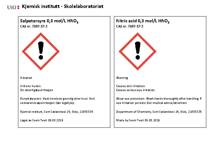 Kjemisk institutt - Skolelaboratoriet Salpetersyre 0, 3 mol/L HNO 3 Nitric acid 0, 3