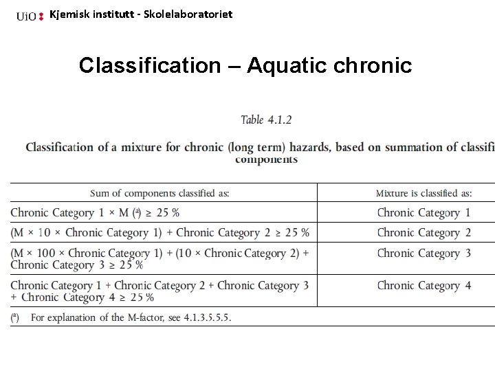 Kjemisk institutt - Skolelaboratoriet Classification – Aquatic chronic 