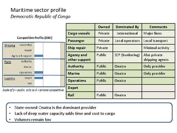 Maritime sector profile Democratic Republic of Congo Owned Dominated By Cargo vessels Private International