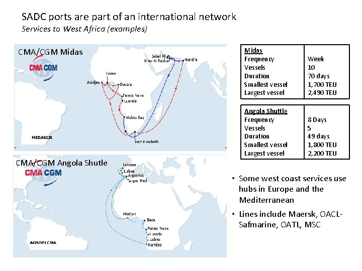 SADC ports are part of an international network Services to West Africa (examples) CMA/CGM