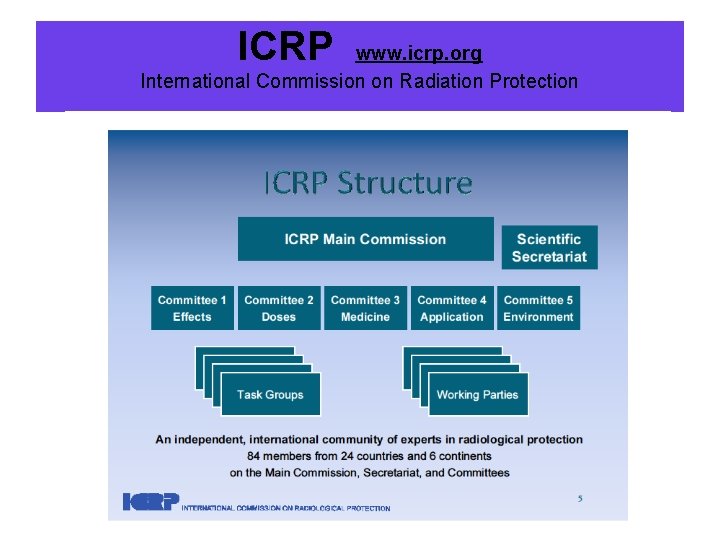 ICRP www. icrp. org International Commission on Radiation Protection 