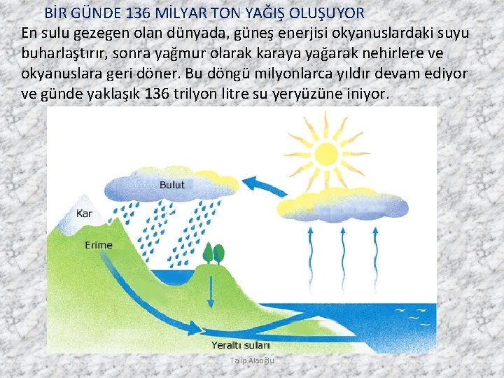 BİR GÜNDE 136 MİLYAR TON YAĞIŞ OLUŞUYOR En sulu gezegen olan dünyada, güneş enerjisi